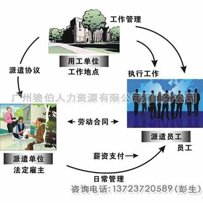 人力資源服務中的清洗及保潔服務 價格、供應商與市場分析