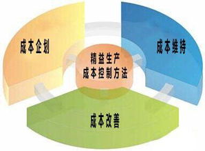 清洗及保潔服務在輔助生產成本中的構成與作用